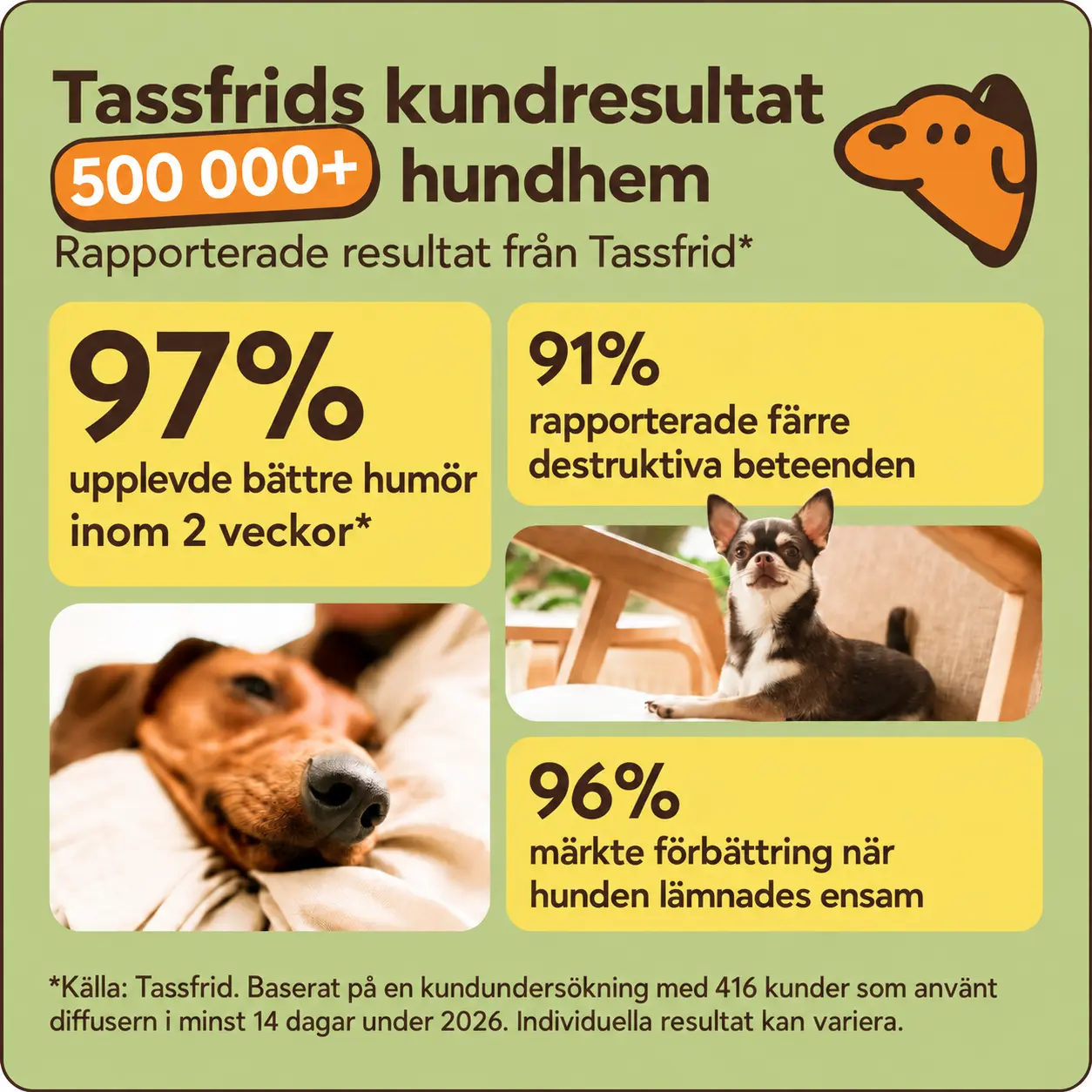 Tassfrids kundresultat